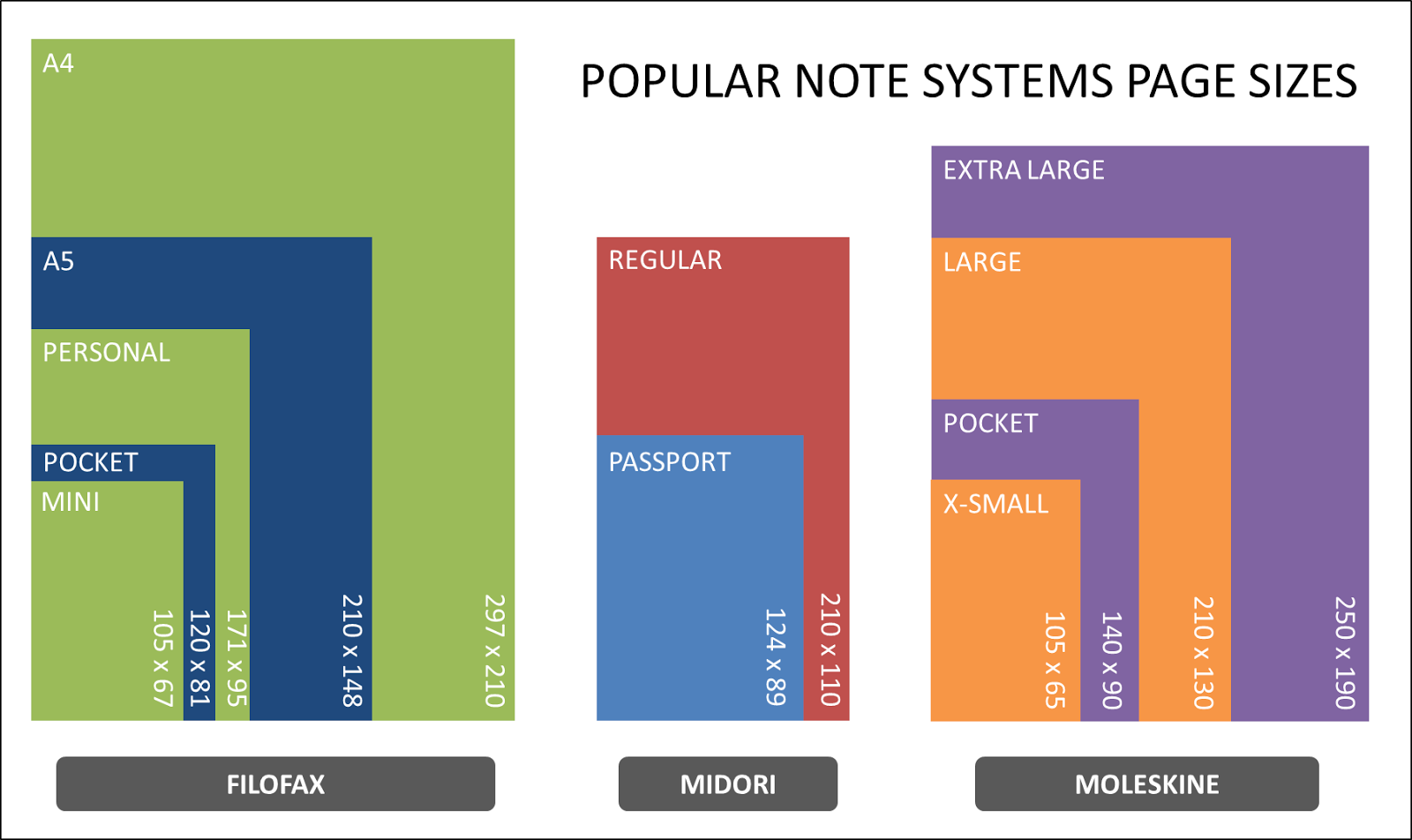 Traveler S Notebook Size Chart