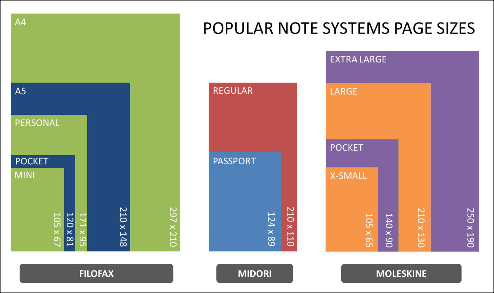 Notebook Size Chart