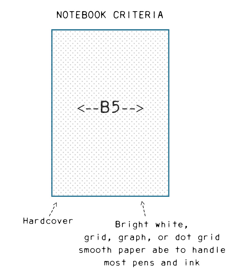 Ask The Readers B5 Hardcover Notebook The WellAppointed Desk